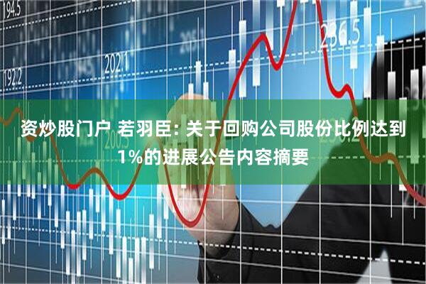 资炒股门户 若羽臣: 关于回购公司股份比例达到1%的进展公告内容摘要